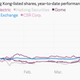 Image for article titled Why did mainland Chinese investors suddenly go on a Hong Kong buying spree?